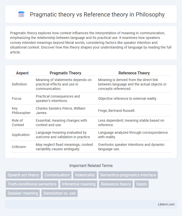 Reference theory vs Pragmatic theory in Philosophy - What is The Difference?