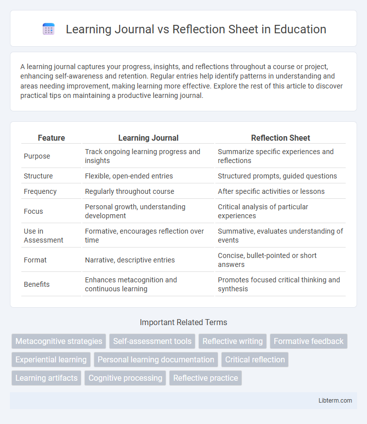 Reflection Sheet vs Learning Journal in Education - What is The Difference?