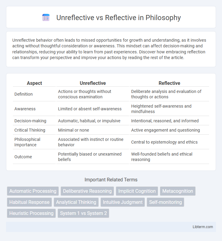 Reflective vs Unreflective in Philosophy - What is The Difference?