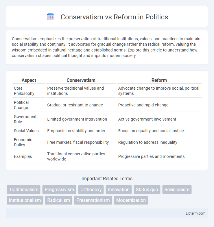 Reform vs Conservatism in Politics - What is The Difference?
