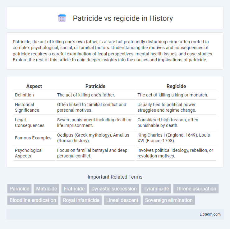 regicide vs Patricide in History - What is The Difference?