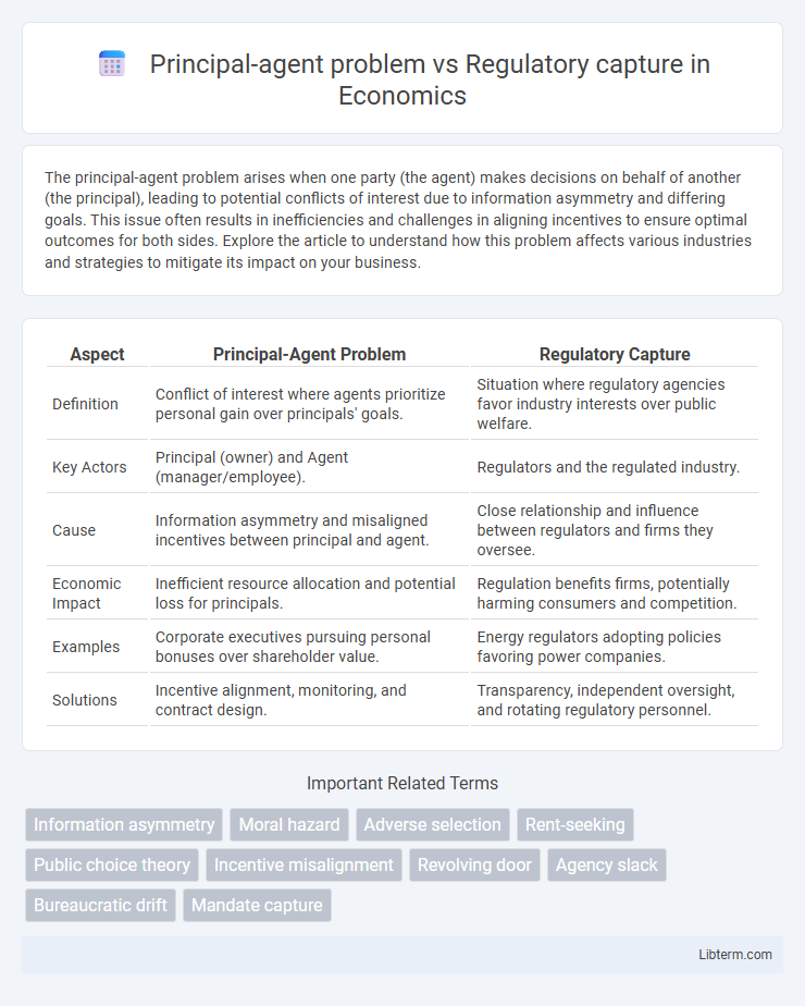 Regulatory capture vs Principal-agent problem in Economics - What is The Difference?