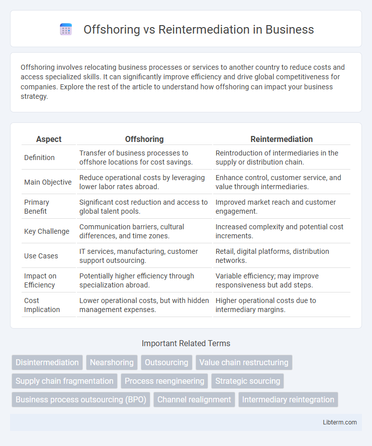 Reintermediation vs Offshoring in Business - What is The Difference?