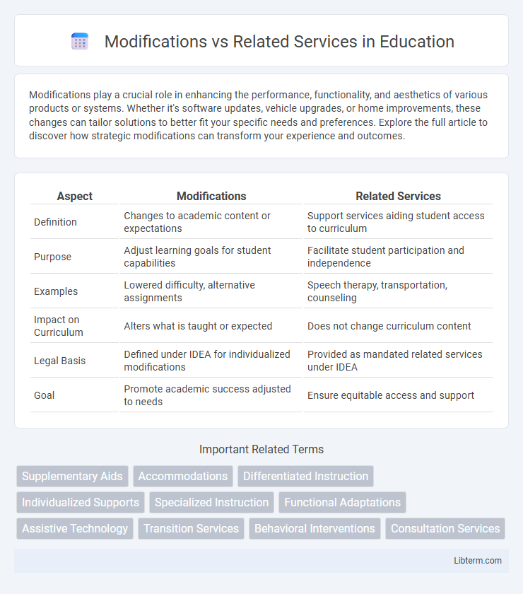 Related Services vs Modifications in Education - What is The Difference?