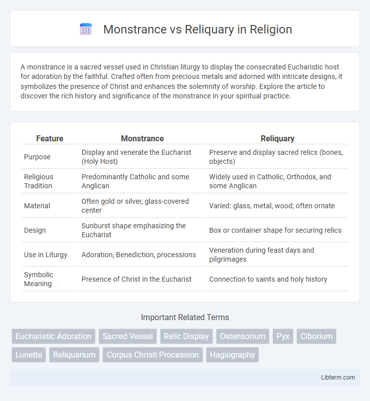 Reliquary vs Monstrance in Religion - What is The Difference?