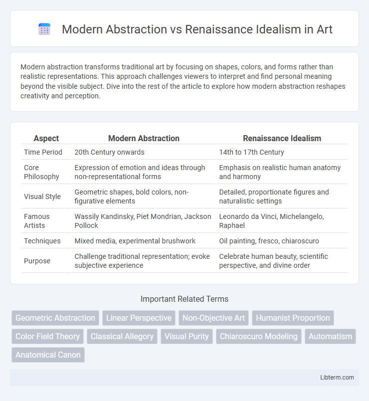 Renaissance Idealism vs Modern Abstraction in Art - What is The Difference?