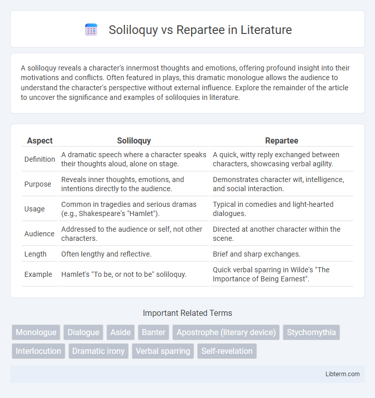 Repartee vs Soliloquy in Literature - What is The Difference?