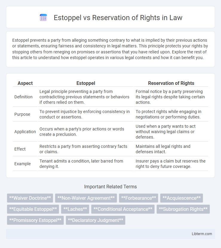 Reservation of Rights vs Estoppel in Law - What is The Difference?