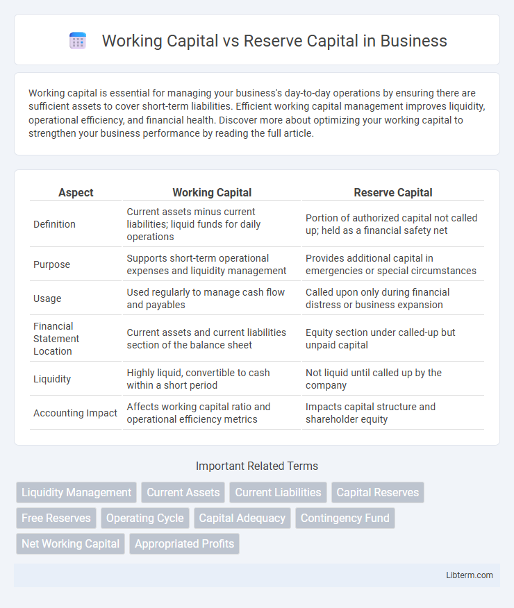 Reserve Capital vs Working Capital in Business - What is The Difference?