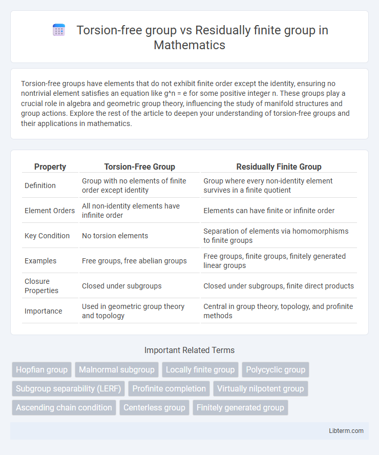 Residually finite group vs Torsion-free group in Mathematics - What is The Difference?