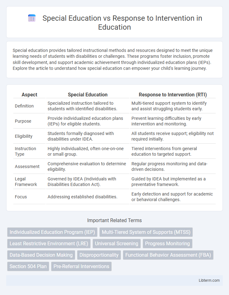 Response to Intervention vs Special Education in Education - What is The Difference?