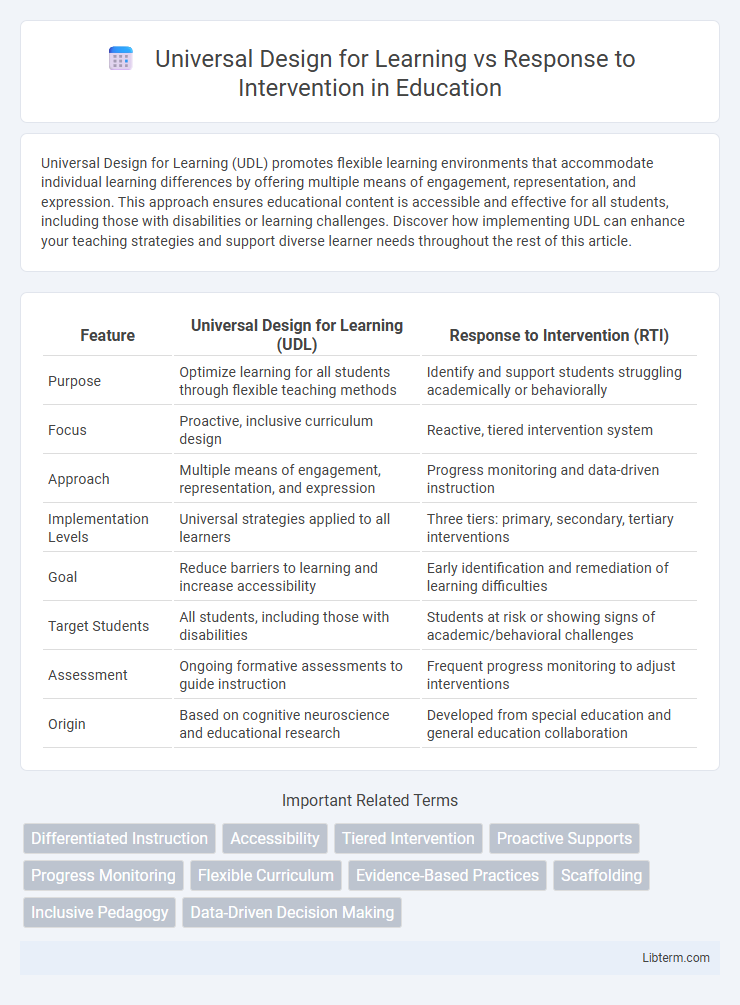 Response to Intervention vs Universal Design for Learning in Education - What is The Difference?