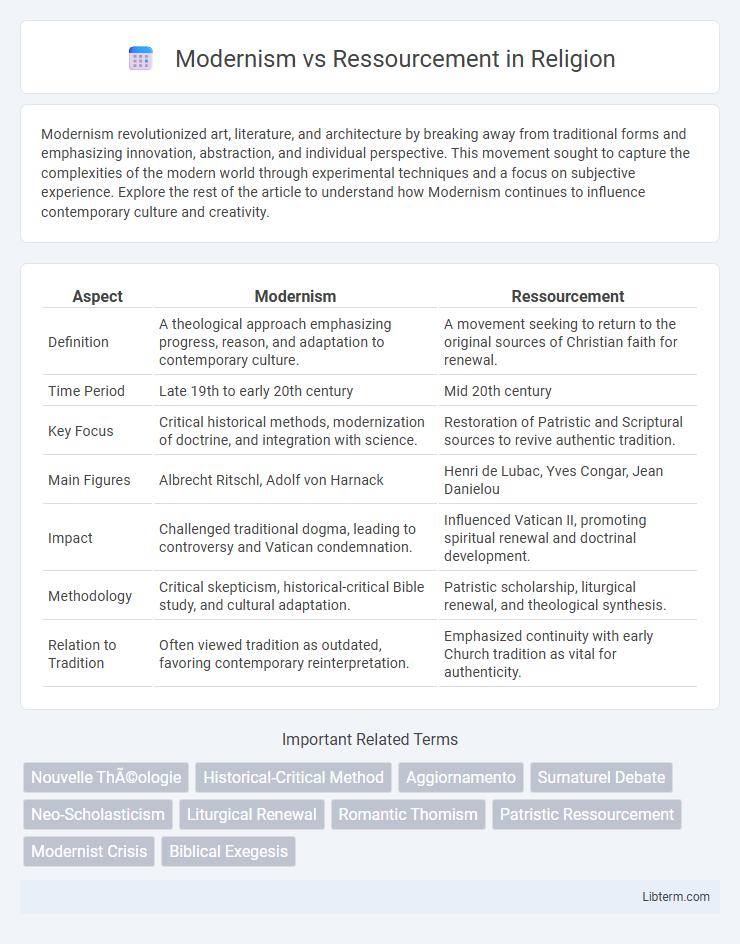 Ressourcement vs Modernism in Religion - What is The Difference?