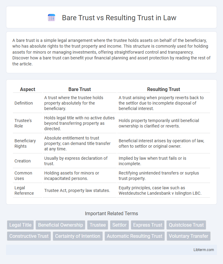 Resulting Trust vs Bare Trust in Law - What is The Difference?