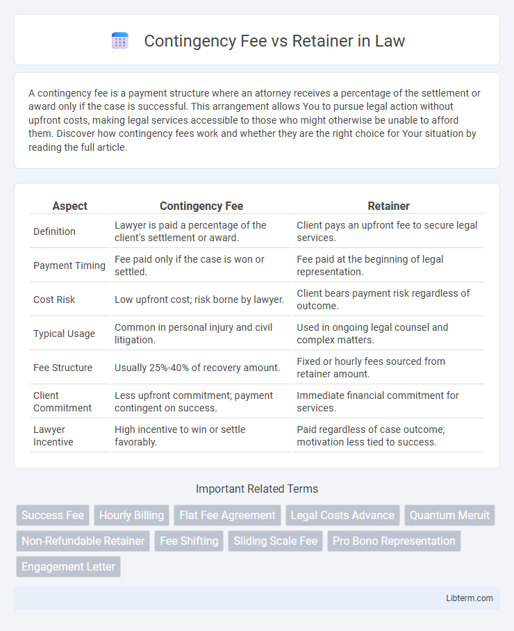 Retainer vs Contingency Fee in Law - What is The Difference?