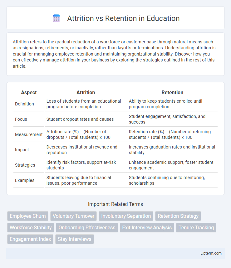 Retention vs Attrition in Education - What is The Difference?