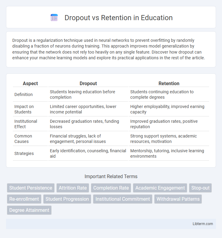 Retention vs Dropout in Education - What is The Difference?