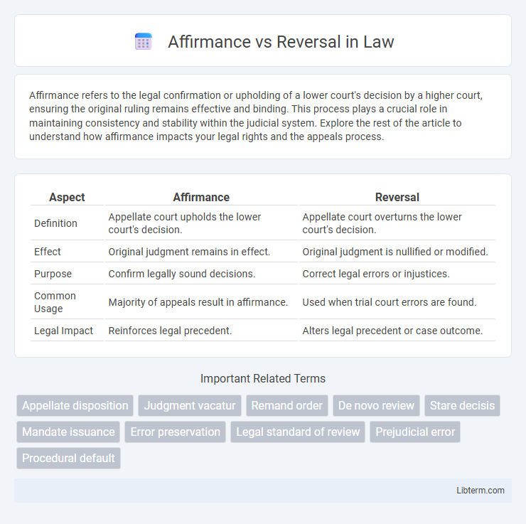Reversal vs Affirmance in Law - What is The Difference?