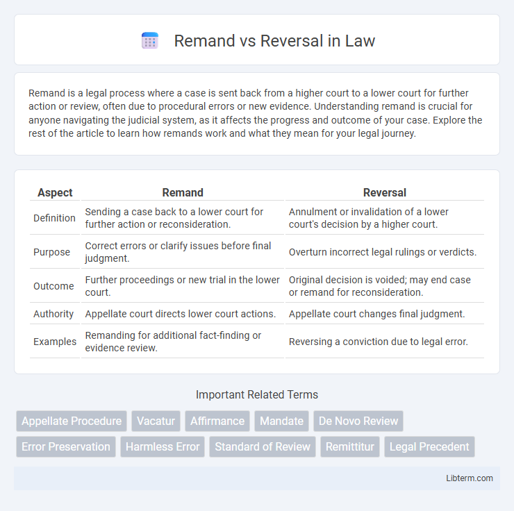 Reversal vs Remand in Law - What is The Difference?