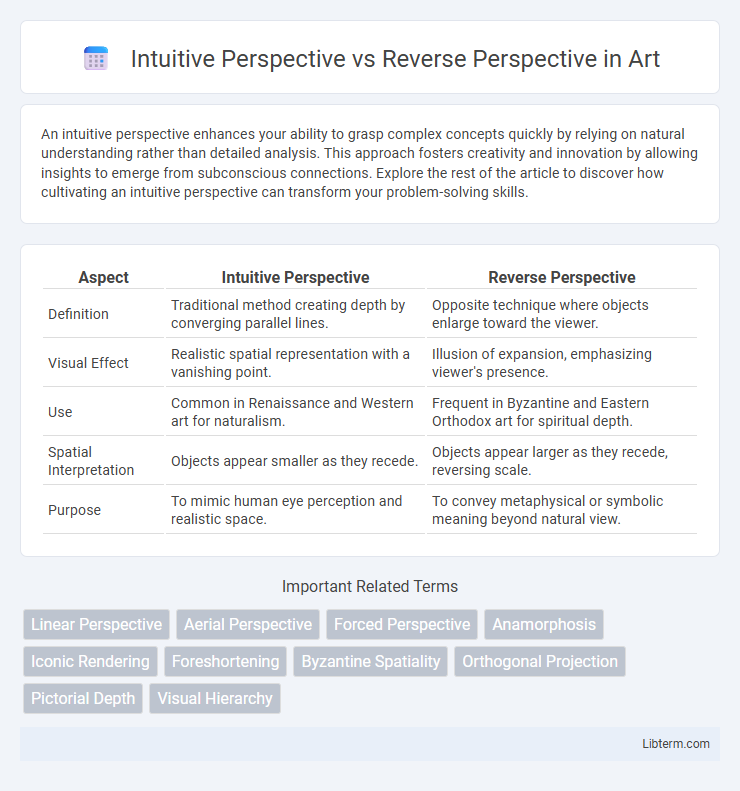 Reverse Perspective vs Intuitive Perspective in Art - What is The Difference?