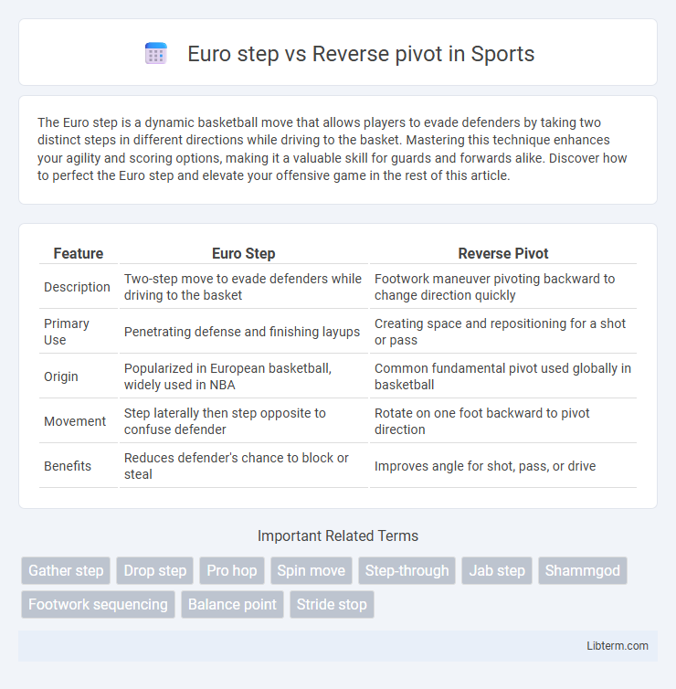 Reverse pivot vs Euro step in Sports - What is The Difference?