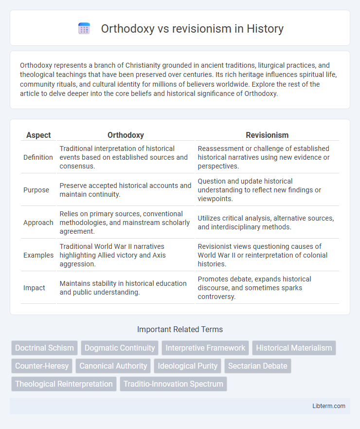 revisionism vs Orthodoxy in History - What is The Difference?