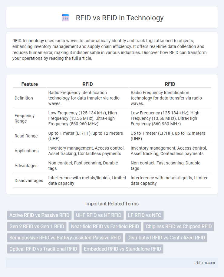 RFID vs RFID in Technology - What is The Difference?