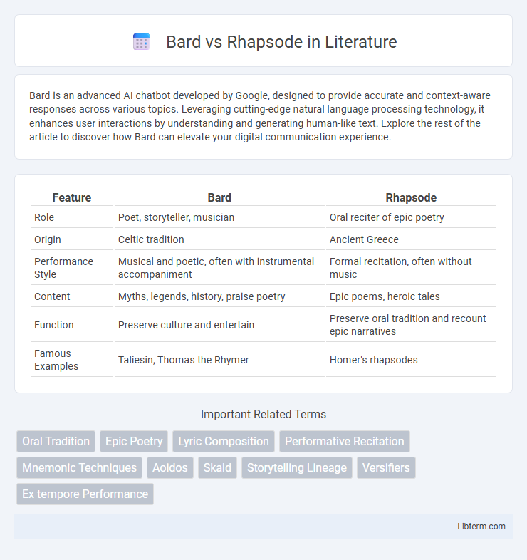 Rhapsode vs Bard in Literature - What is The Difference?