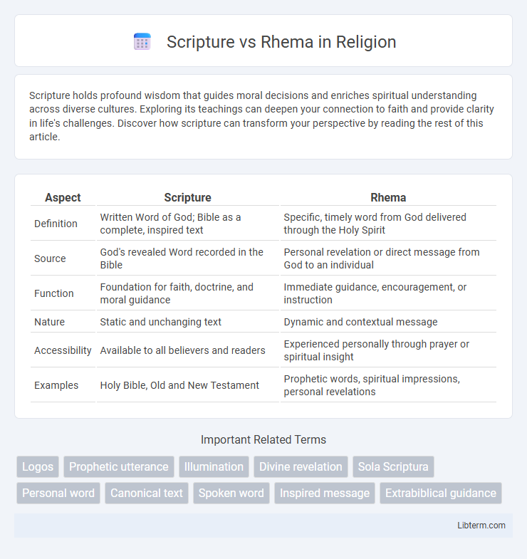 Rhema vs Scripture in Religion - What is The Difference?