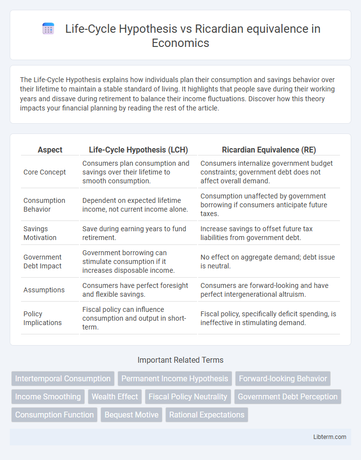 Ricardian equivalence vs Life-Cycle Hypothesis in Economics - What is The Difference?