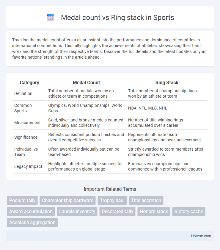 Ring stack vs Medal count in Sports - What is The Difference?