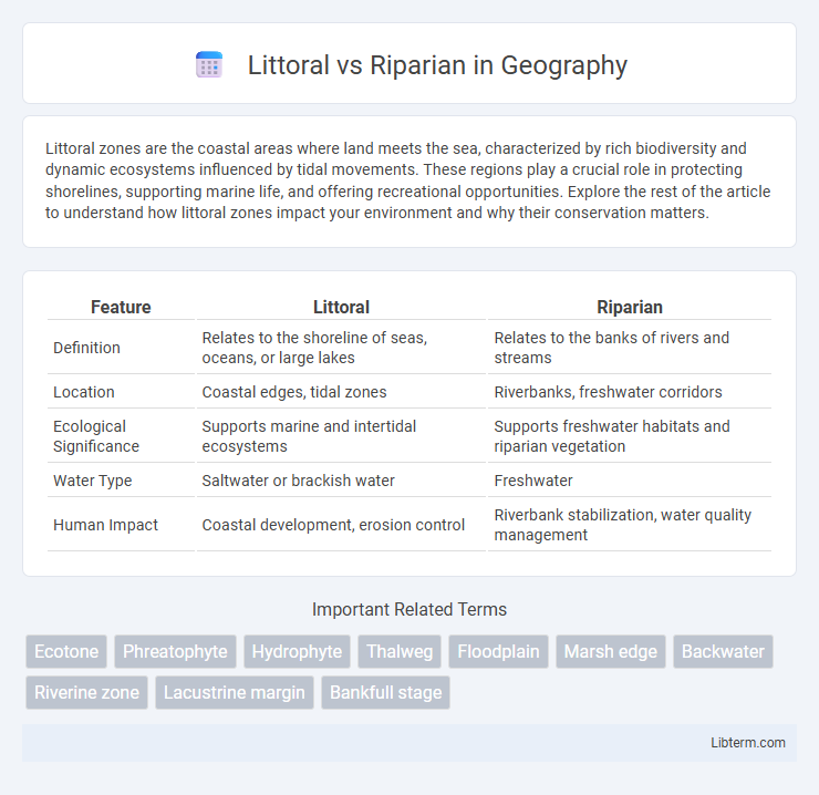 Riparian vs Littoral in Geography - What is The Difference?
