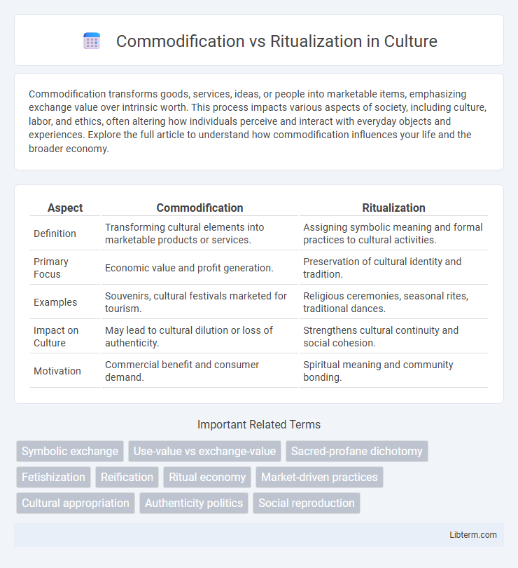 Ritualization vs Commodification in Culture - What is The Difference?