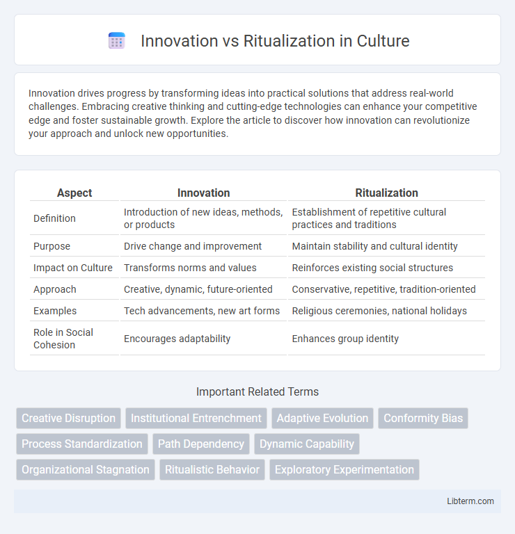 Ritualization vs Innovation in Culture - What is The Difference?