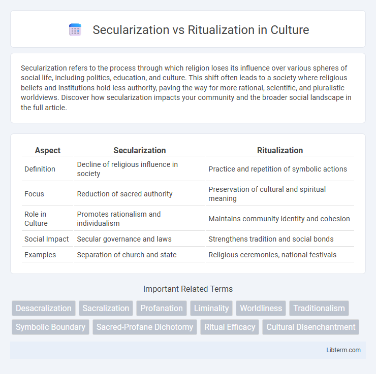 Ritualization vs Secularization in Culture - What is The Difference?