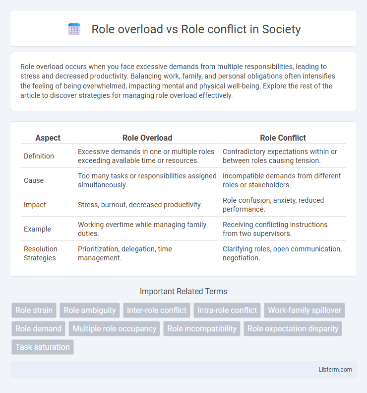 Role conflict vs Role overload in Society - What is The Difference?