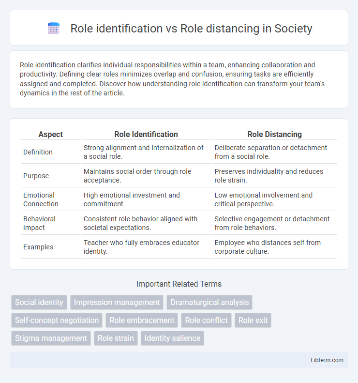 Role distancing vs Role identification in Society - What is The Difference?