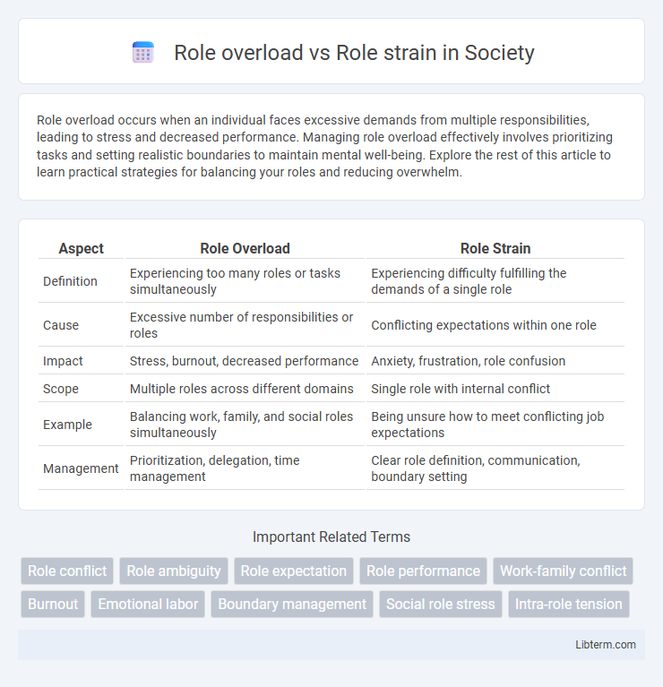 Role strain vs Role overload in Society - What is The Difference?