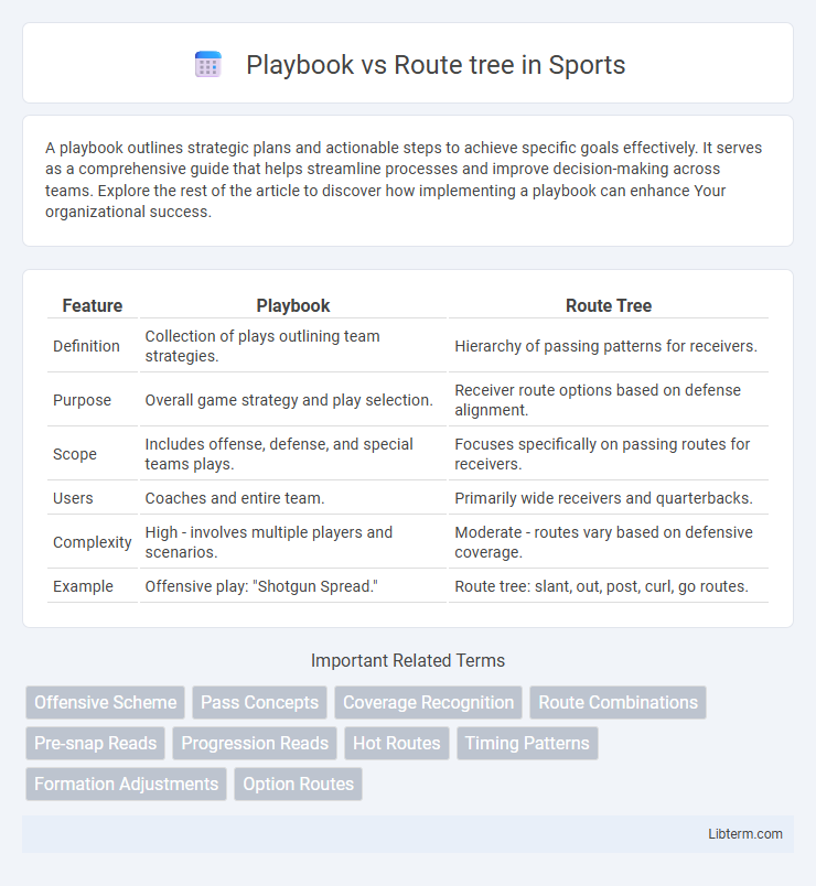 Route tree vs Playbook in Sports - What is The Difference?