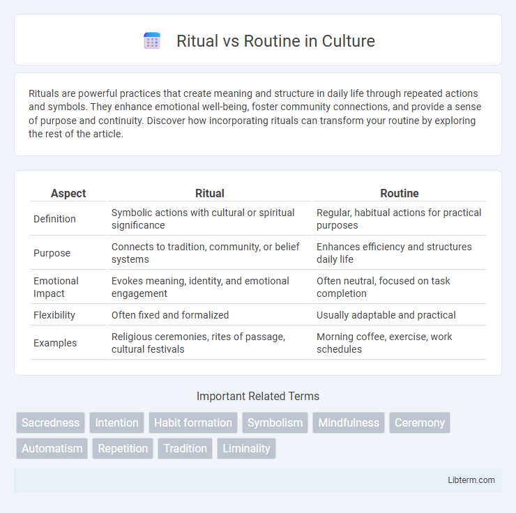 Routine vs Ritual in Culture - What is The Difference?