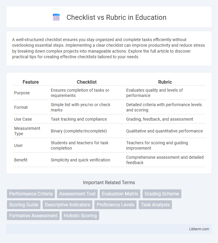 Rubric vs Checklist in Education - What is The Difference?