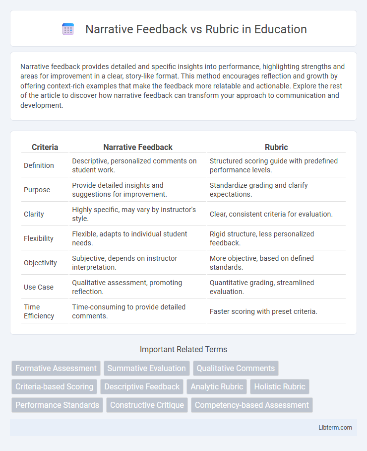 Rubric vs Narrative Feedback in Education - What is The Difference?