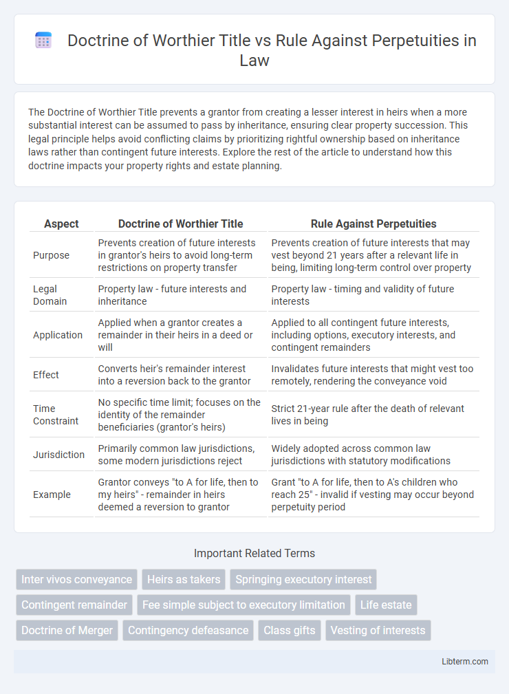 Rule Against Perpetuities vs Doctrine of Worthier Title in Law - What is The Difference?