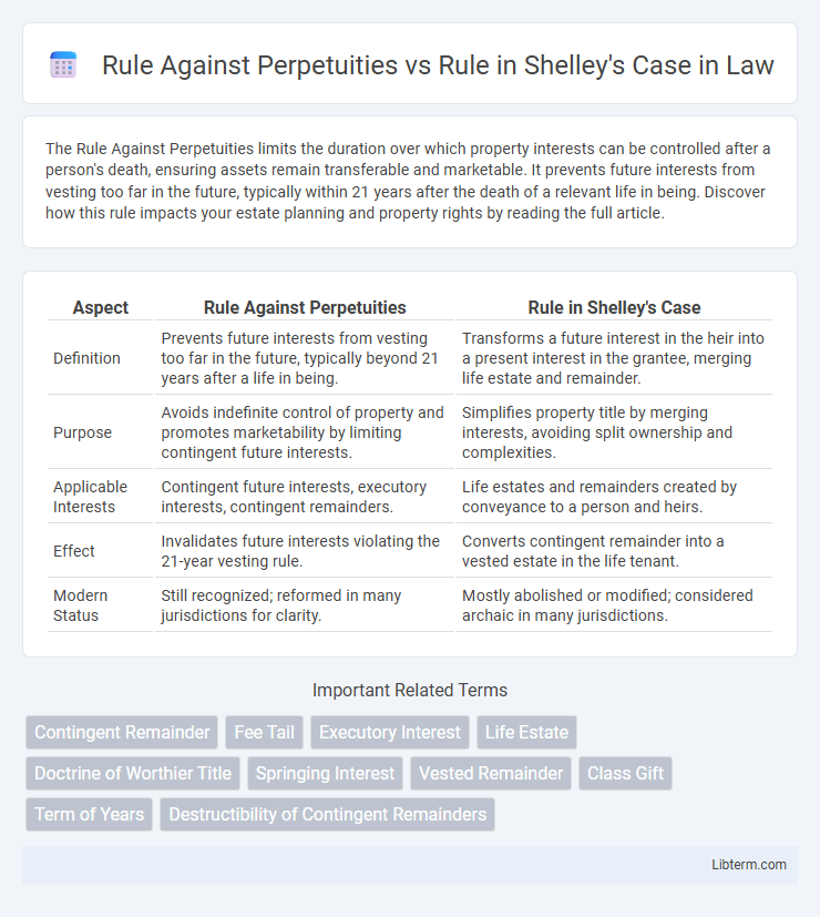 Rule in Shelley's Case vs Rule Against Perpetuities in Law - What is The Difference?