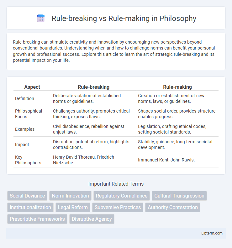 Rule-making vs Rule-breaking in Philosophy - What is The Difference?