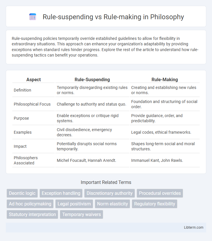 Rule-making vs Rule-suspending in Philosophy - What is The Difference?