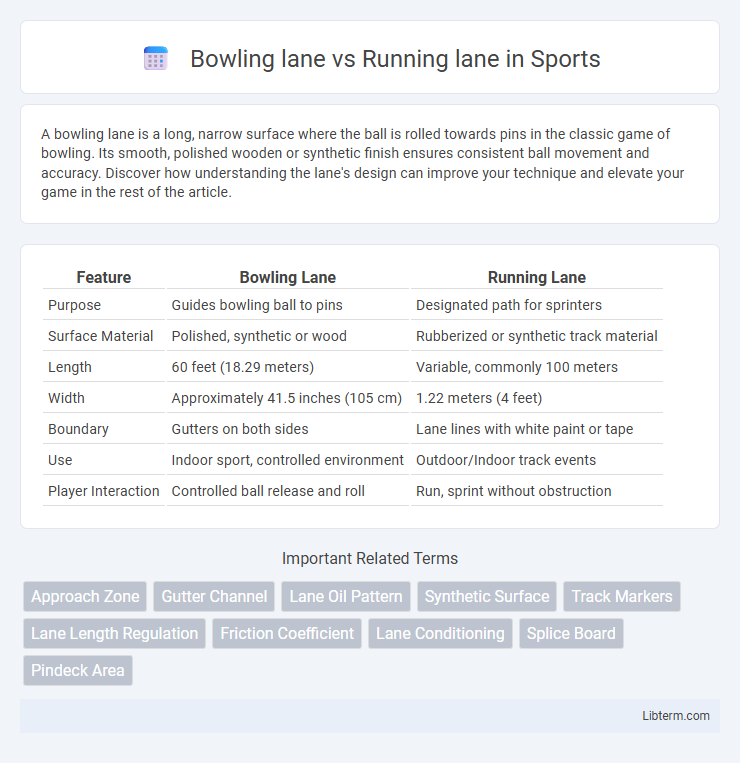 Running lane vs Bowling lane in Sports - What is The Difference?