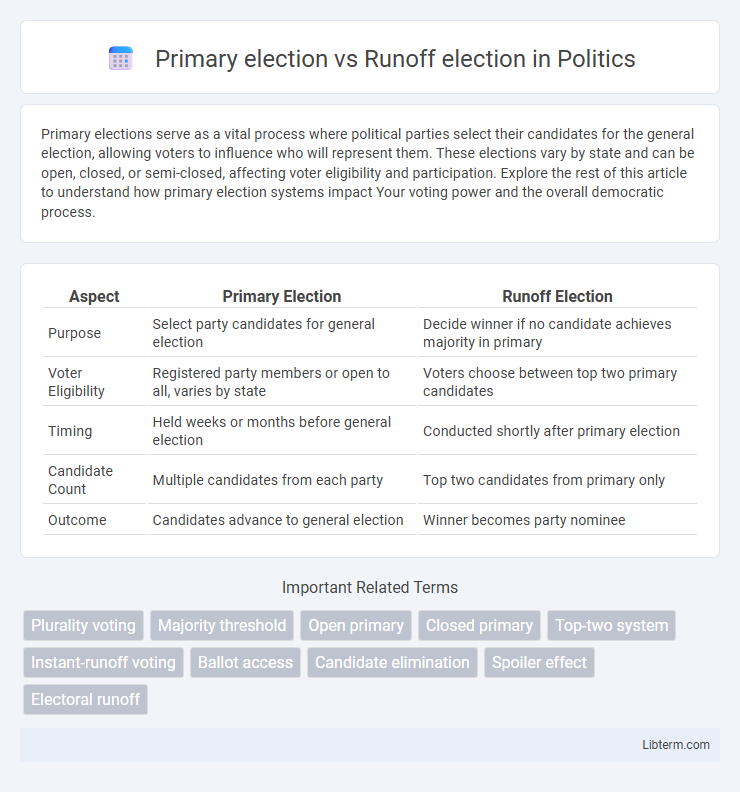 Runoff election vs Primary election in Politics - What is The Difference?