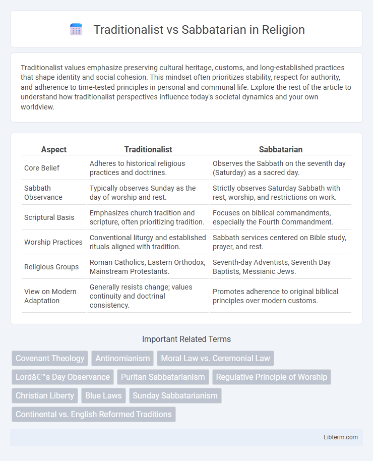 Sabbatarian vs Traditionalist in Religion - What is The Difference?