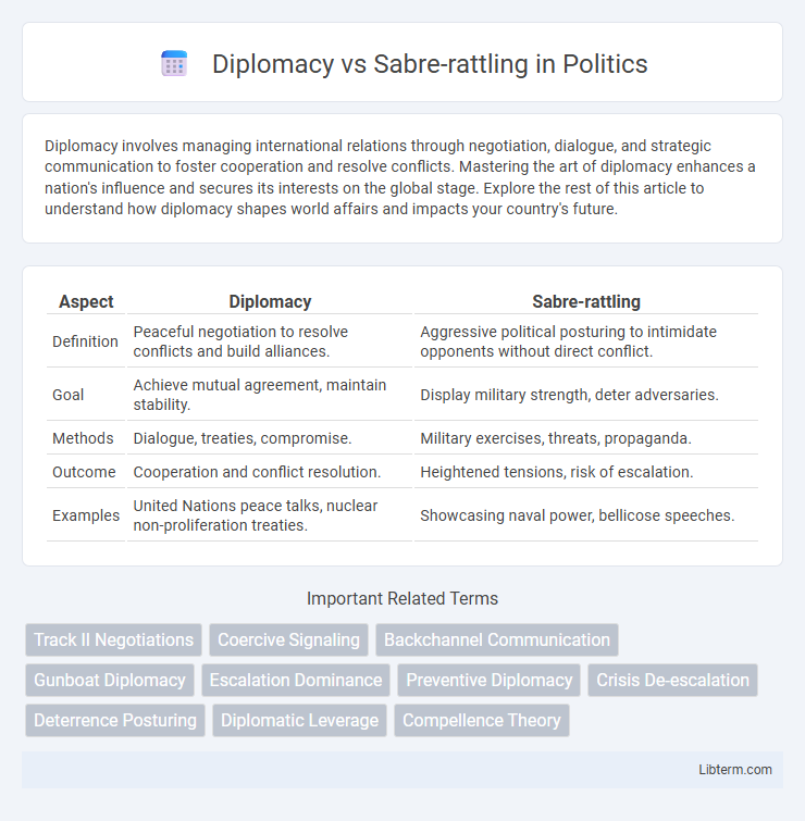 Sabre-rattling vs Diplomacy in Politics - What is The Difference?